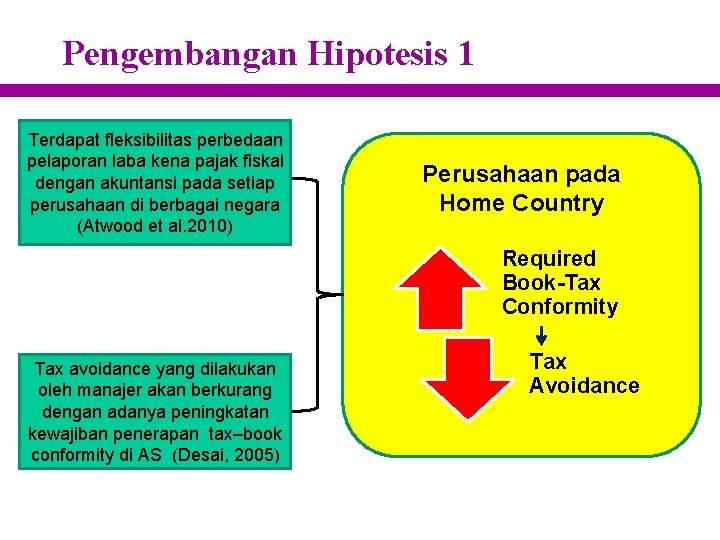 Pengembangan Hipotesis 1 Terdapat fleksibilitas perbedaan pelaporan laba kena pajak fiskal dengan akuntansi pada