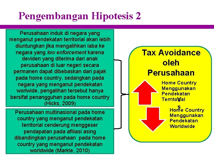 Pengembangan Hipotesis 2 Perusahaan induk di negara yang menganut pendekatan territorial akan lebih diuntungkan