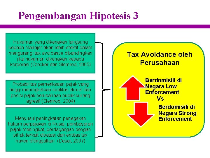 Pengembangan Hipotesis 3 Hukuman yang dikenakan langsung kepada manajer akan lebih efektif dalam mengurangi