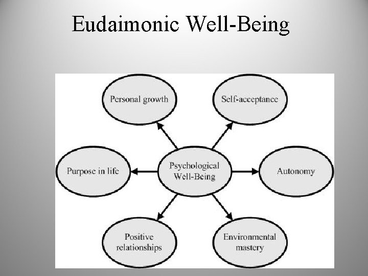 Eudaimonic Well-Being 