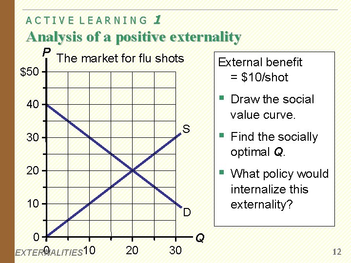 ACTIVE LEARNING 1 Analysis of a positive externality P The market for flu shots