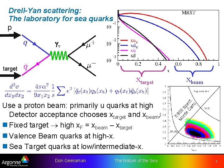 Drell-Yan scattering: The laboratory for sea quarks p v target Use a proton beam: