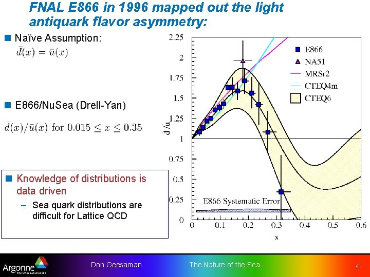 FNAL E 866 in 1996 mapped out the light antiquark flavor asymmetry: n Naïve