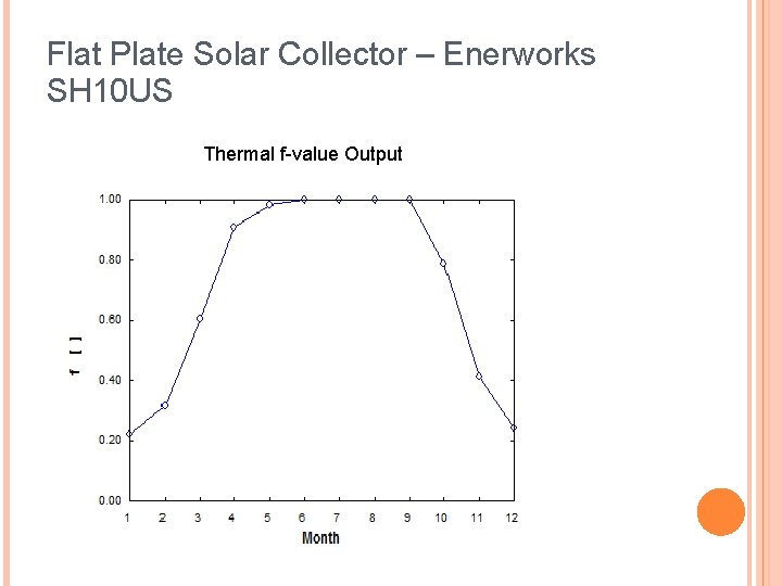 Flat Plate Solar Collector – Enerworks SH 10 US Thermal f-value Output 