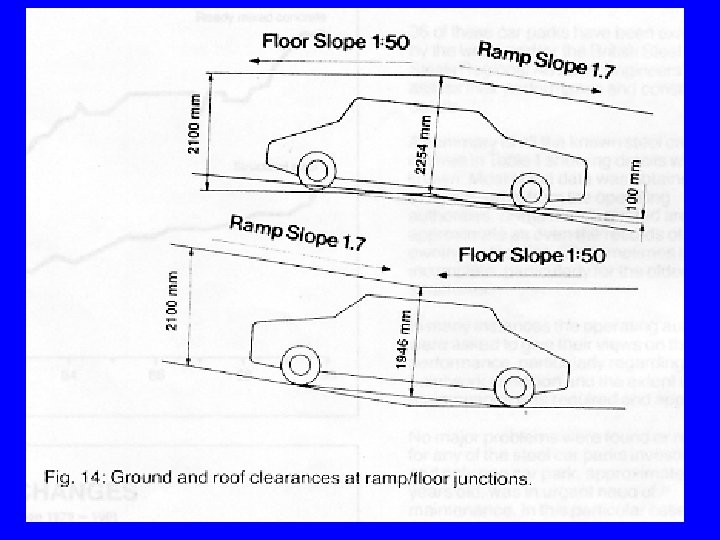 Basement Car Parking Ramp Slope Openbasement Basement Car Parking Ramp Slope Openbasement
