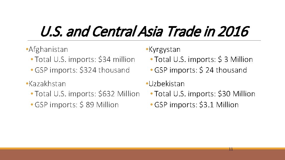 U. S. and Central Asia Trade in 2016 • Afghanistan • Total U. S.