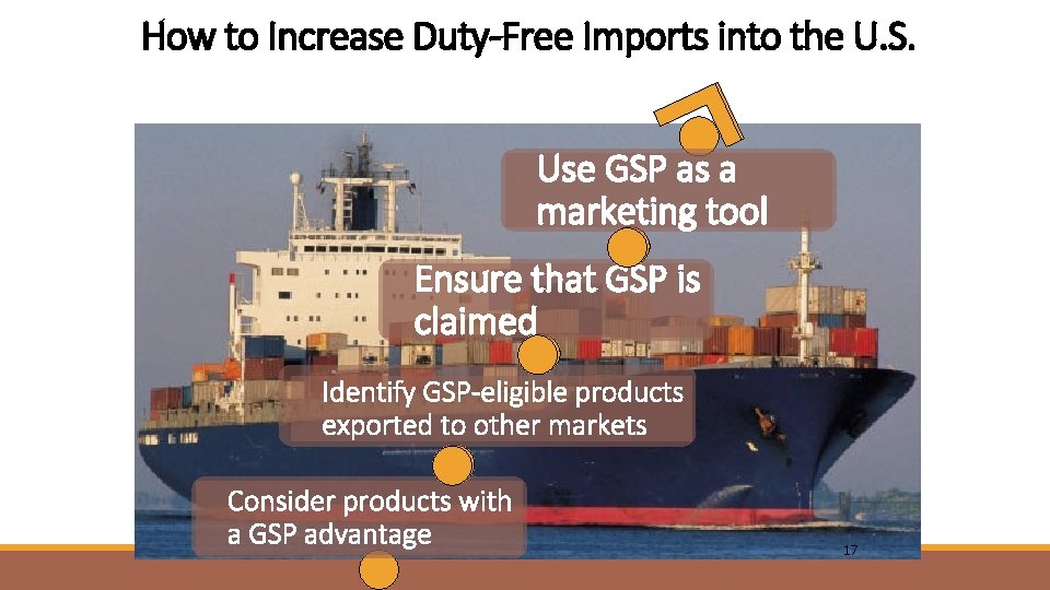 How to Increase Duty-Free Imports into the U. S. Use GSP as a marketing