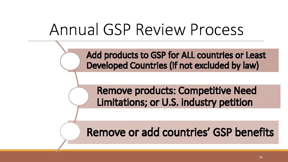 Annual GSP Review Process Add products to GSP for ALL countries or Least Developed