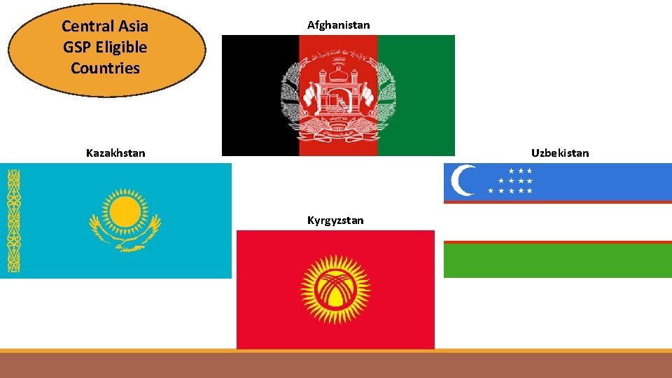 Central Asia GSP Eligible Countries Afghanistan Kazakhstan Uzbekistan Kyrgyzstan 