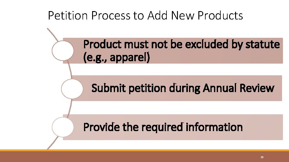 Petition Process to Add New Products Product must not be excluded by statute (e.