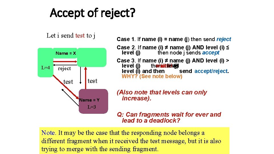 Accept of reject? Let i send test to j Name = X L=4 reject