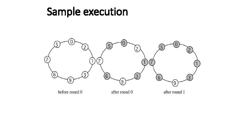 Sample execution 