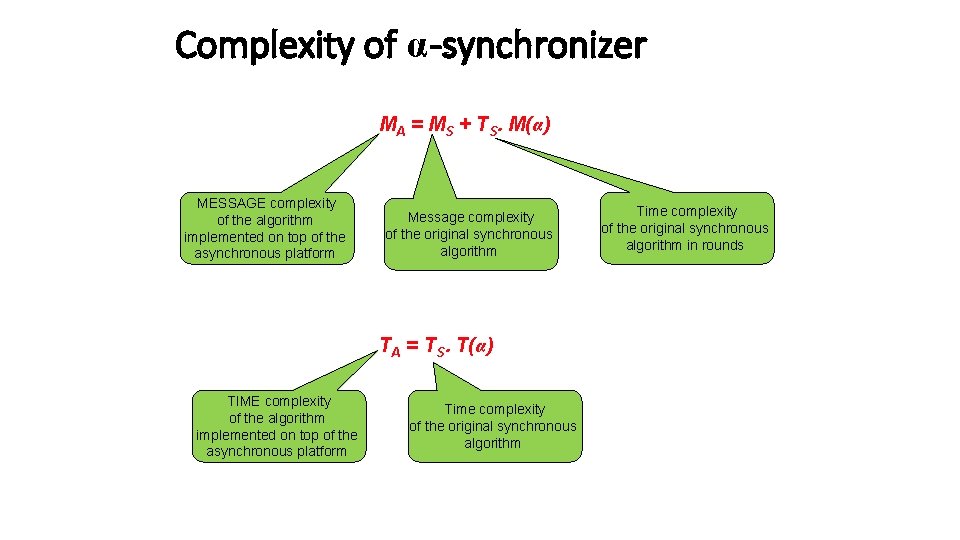 Complexity of α-synchronizer MA = MS + TS. M(α) MESSAGE complexity of the algorithm