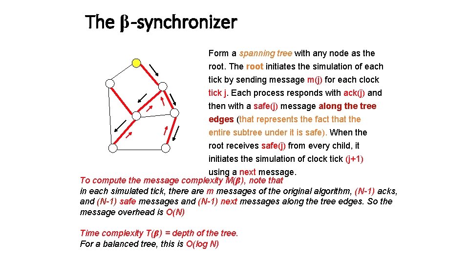 The β-synchronizer Form a spanning tree with any node as the root. The root