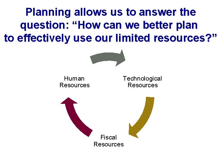 Planning allows us to answer the question: “How can we better plan to effectively Planning allows us to answer the question: “How can we better plan to effectively