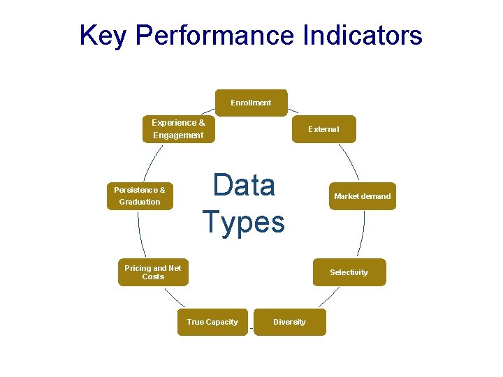 Key Performance Indicators Enrollment Experience & Engagement Persistence & Graduation External Data Types Pricing Key Performance Indicators Enrollment Experience & Engagement Persistence & Graduation External Data Types Pricing