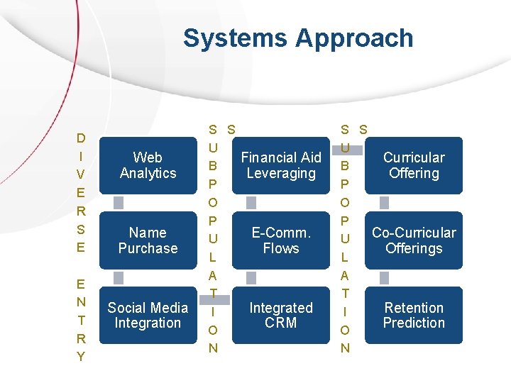 Systems Approach D I V E R S E E N T R Y Systems Approach D I V E R S E E N T R Y