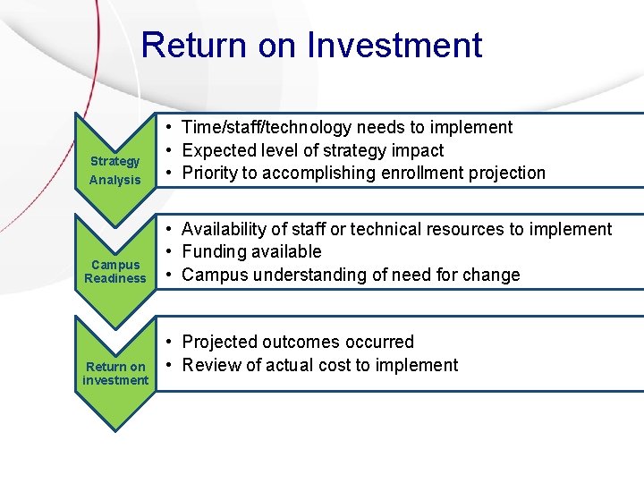 Return on Investment Strategy Analysis Campus Readiness Return on investment • Time/staff/technology needs to Return on Investment Strategy Analysis Campus Readiness Return on investment • Time/staff/technology needs to