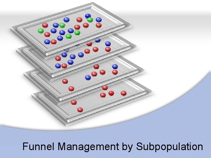 Funnel Management by Subpopulation Funnel Management by Subpopulation