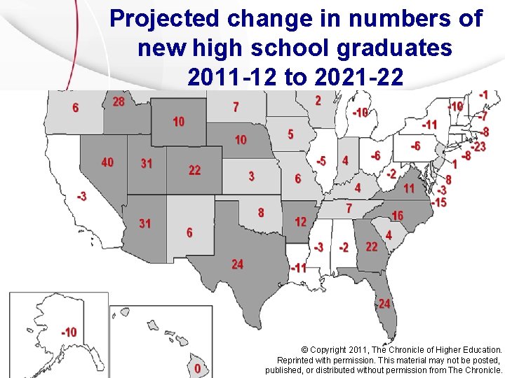 Projected change in numbers of new high school graduates 2011 -12 to 2021 -22 Projected change in numbers of new high school graduates 2011 -12 to 2021 -22