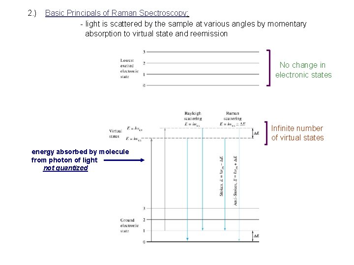 2. ) Basic Principals of Raman Spectroscopy: - light is scattered by the sample