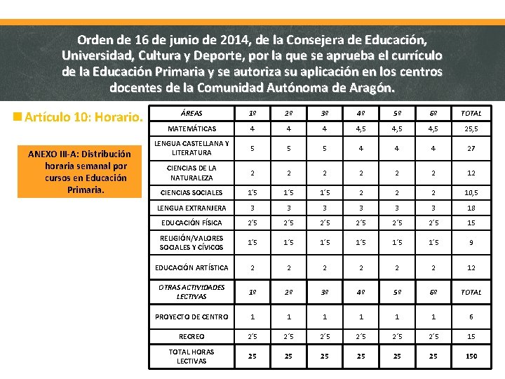 Orden de 16 de junio de 2014, de la Consejera de Educación, Universidad, Cultura