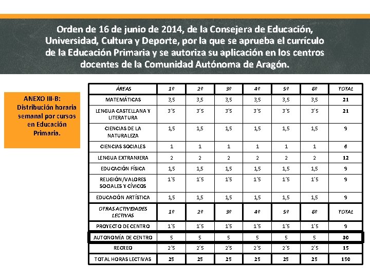 Orden de 16 de junio de 2014, de la Consejera de Educación, Universidad, Cultura