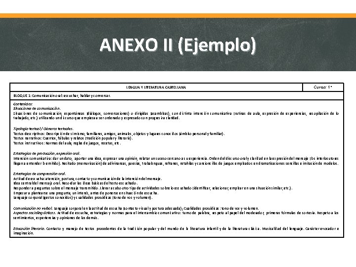 ANEXO II (Ejemplo) LENGUA Y LITERATURA CASTELLANA Curso: 1º BLOQUE 1: Comunicación oral: escuchar,