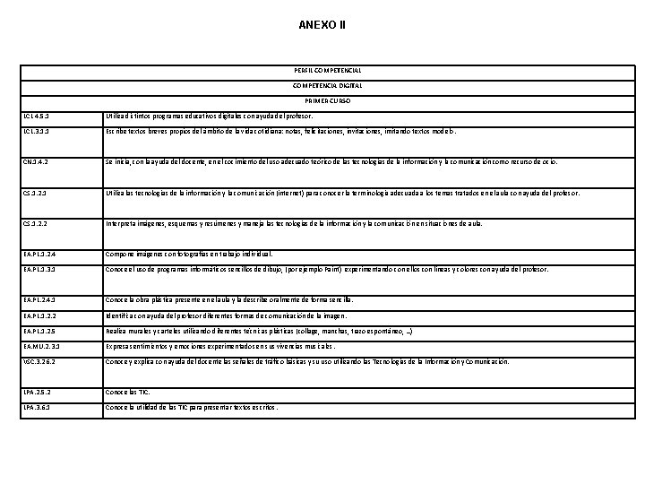 ANEXO II PERFIL COMPETENCIA DIGITAL PRIMER CURSO LCL 4. 5. 1 Utiliza distintos programas