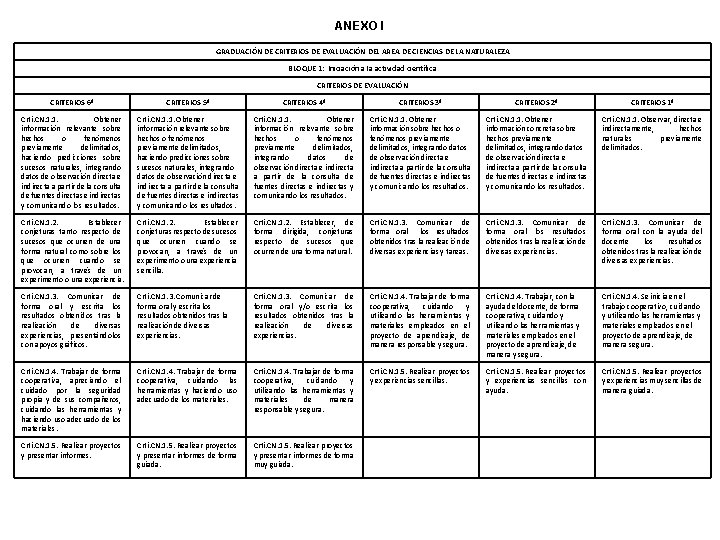 ANEXO I GRADUACIÓN DE CRITERIOS DE EVALUACIÓN DEL AREA DE CIENCIAS DE LA NATURALEZA