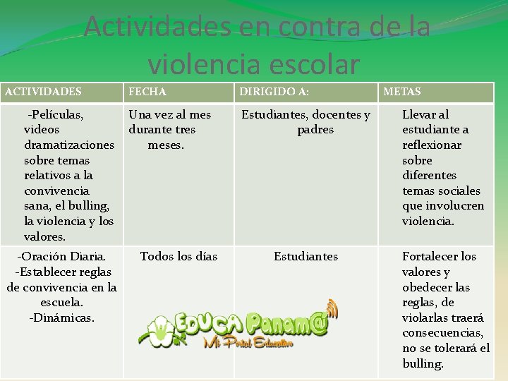 Actividades en contra de la violencia escolar ACTIVIDADES -Películas, videos dramatizaciones sobre temas relativos