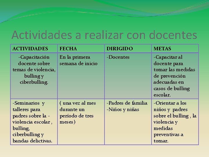 Actividades a realizar con docentes ACTIVIDADES FECHA DIRIGIDO METAS -Capacitación En la primera docente