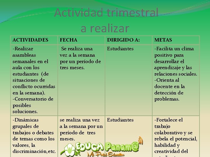 Actividad trimestral a realizar ACTIVIDADES FECHA DIRIGIDO A: METAS Estudiantes -Facilita un clima positivo