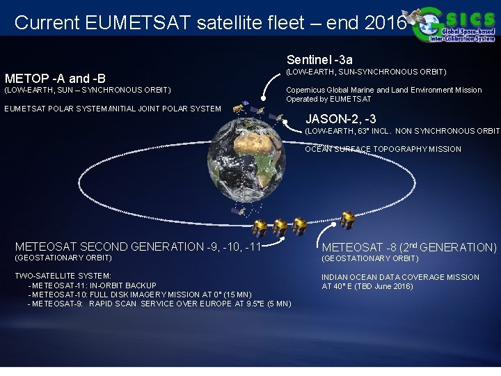 Current EUMETSAT satellite fleet – end 2016 Sentinel -3 a METOP -A and -B