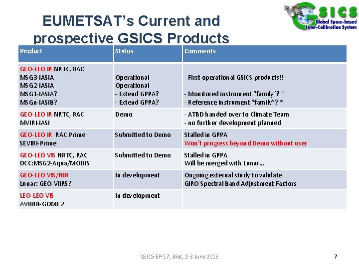 EUMETSAT’s Current and prospective GSICS Products Product Status Comments GEO-LEO IR NRTC, RAC MSG