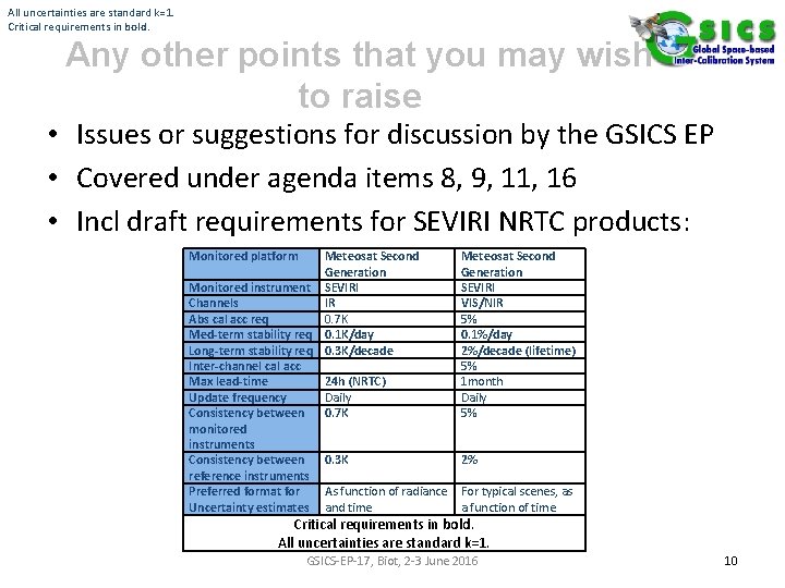 All uncertainties are standard k=1. Critical requirements in bold. Any other points that you