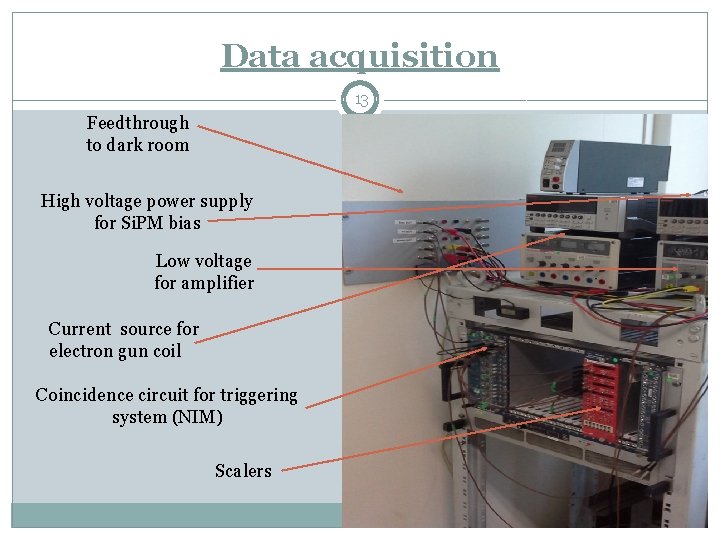Data acquisition 13 Feedthrough to dark room High voltage power supply for Si. PM