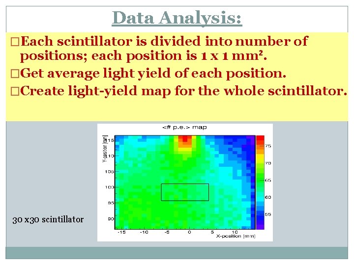 Data Analysis: �Each scintillator is divided into number of 14 positions; each position is