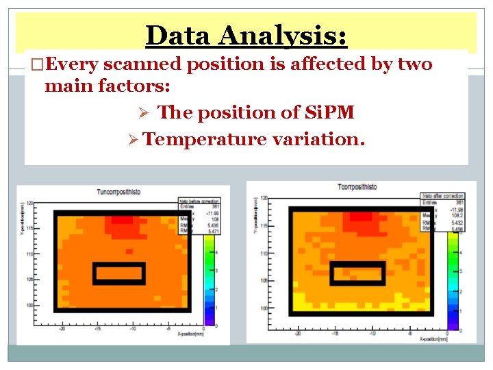 Data Analysis: �Every scanned position is affected by two 15 main factors: Ø The