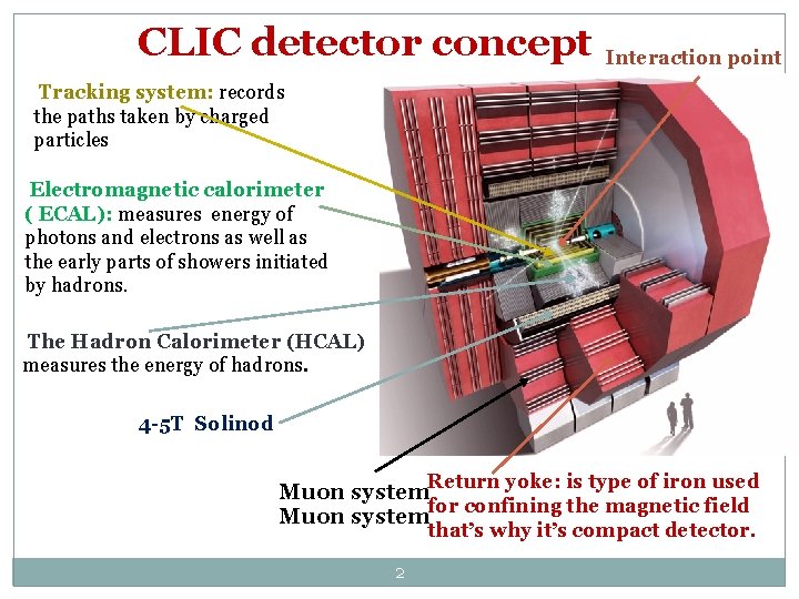  CLIC detector concept Interaction point Tracking system: records the paths taken by charged