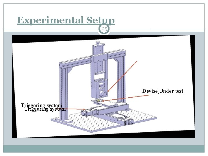  Experimental Setup 25 Devise Under test Triggering system 