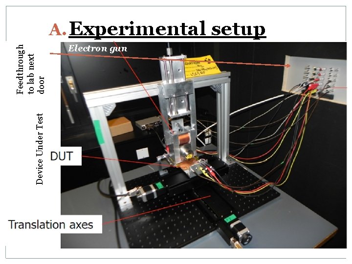 Device Under Test Feedthrough to lab next door A. Experimental setup Electron gun 8