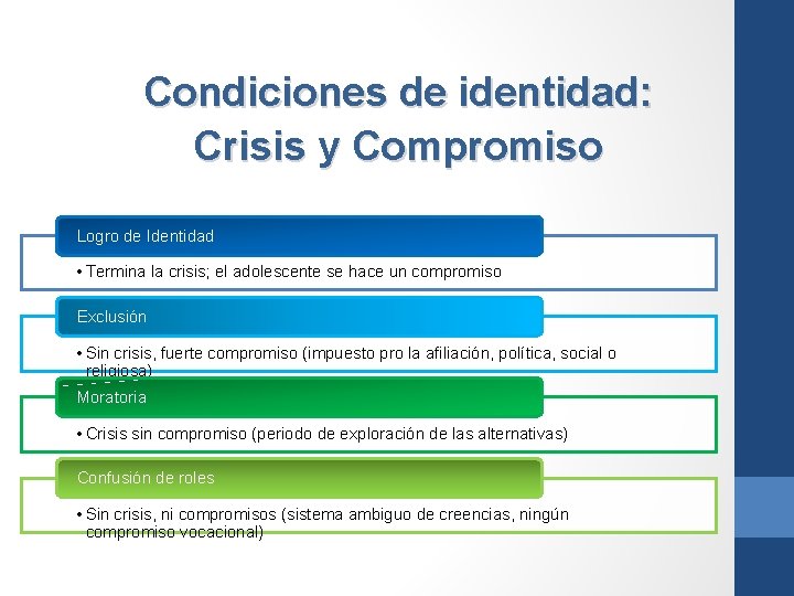 Condiciones de identidad: Crisis y Compromiso Logro de Identidad • Termina la crisis; el