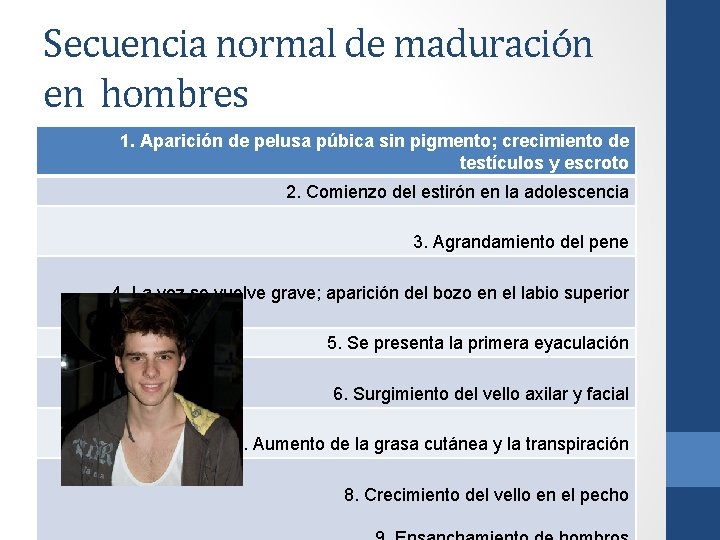 Secuencia normal de maduración en hombres 1. Aparición de pelusa púbica sin pigmento; crecimiento