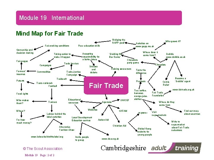 Module 19 International Mind Map for Fair Trade ‘Bridging the GAPP pack’ Peer education