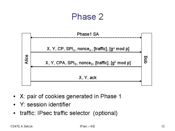 Phase 2 Phase 1 SA X, Y, CPA, SPIB, nonce. B, [traffic], [gb mod