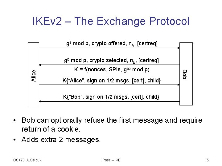 IKEv 2 – The Exchange Protocol ga mod p, crypto offered, n. A, [certreq]