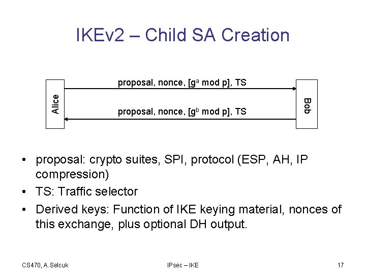 IKEv 2 – Child SA Creation proposal, nonce, [gb mod p], TS Bob Alice