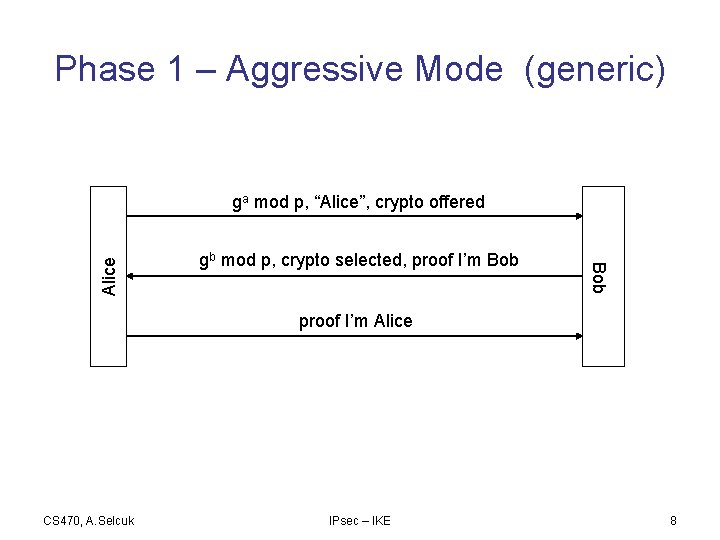 Phase 1 – Aggressive Mode (generic) gb mod p, crypto selected, proof I’m Bob