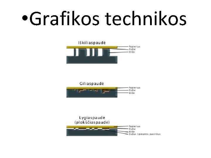  • Grafikos technikos 